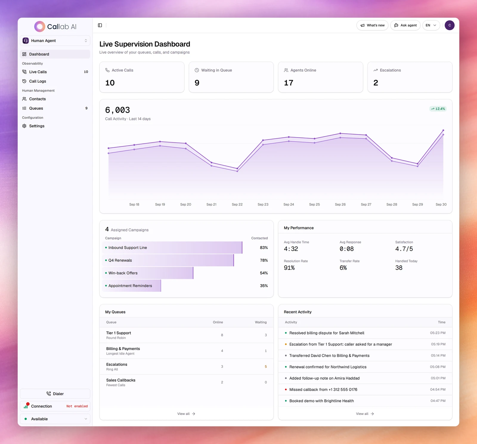 The Live Supervision Dashboard with four live counters, the call activity chart, Assigned Campaigns, My Performance, My Queues and Recent Activity